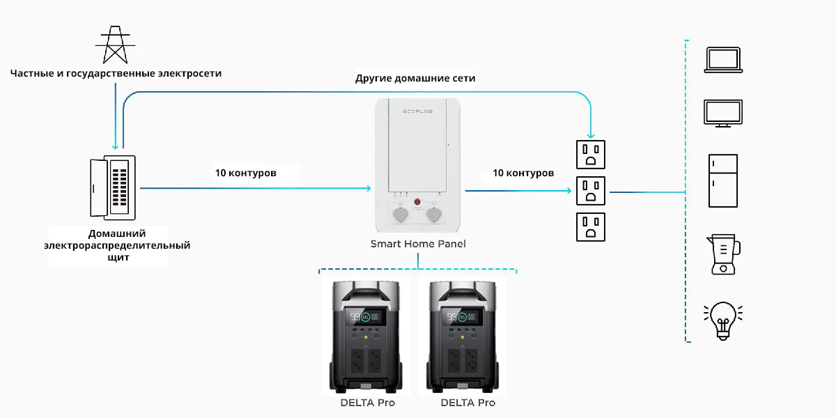 EcoFlow DELTA Pro