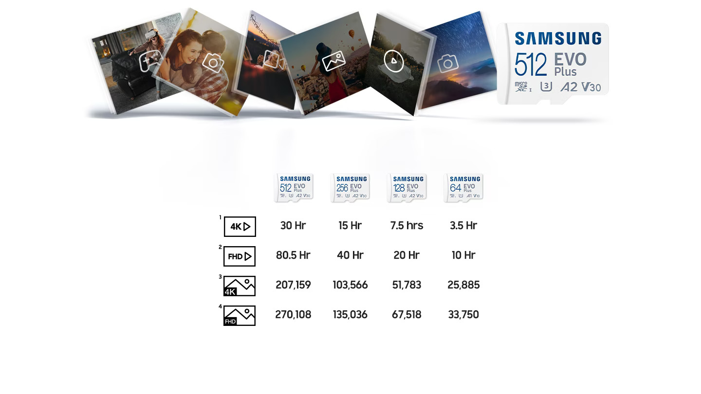 ModelForce buy memory card Samsung SDXC EVO+ 64GB V10 in Tallinn