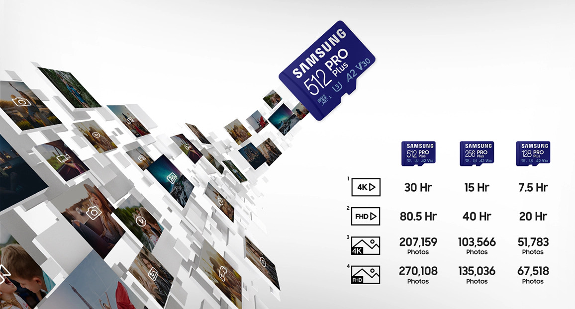 ModelForce buy memory card Samsung SDXC PRO Plus 256GB V30 in Estonia