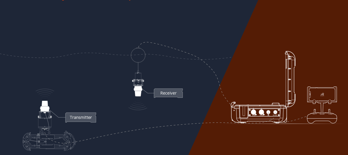 Underwater positioning USBL